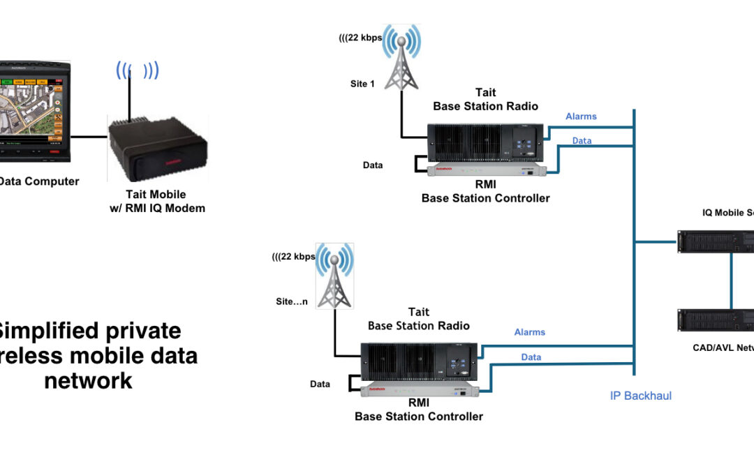 Transforming Fleet Visibility and Operational Awareness with a Private Wireless AVL Network