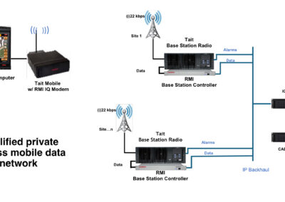 Transforming Fleet Visibility and Operational Awareness with a Private Wireless AVL Network