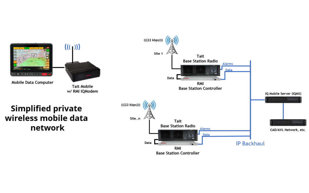 Transforming Fleet Visibility and Operational Awareness with a Private Wireless AVL Network
